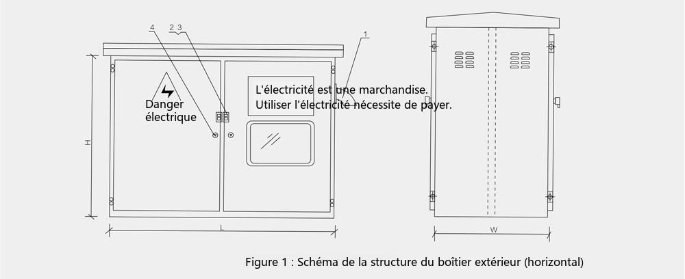 structure de l'enveloppe de la boîte de distribution intégrée extérieure YCJP