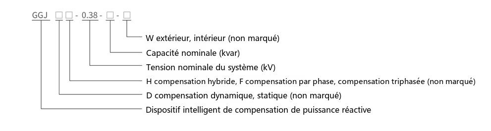 désignation du type du dispositif intelligent de compensation de puissance réactive basse tension GGJ