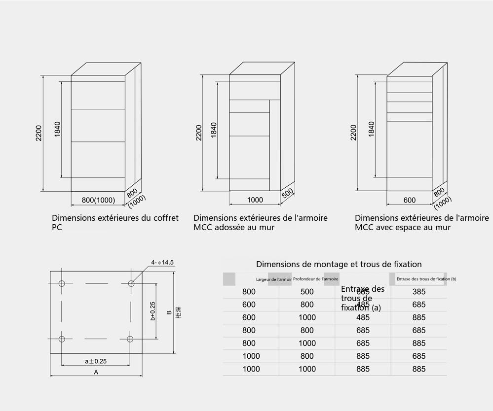 dimensions d'encombrement et d'installation du dispositif intelligent de compensation de puissance réactive basse tension GGJ