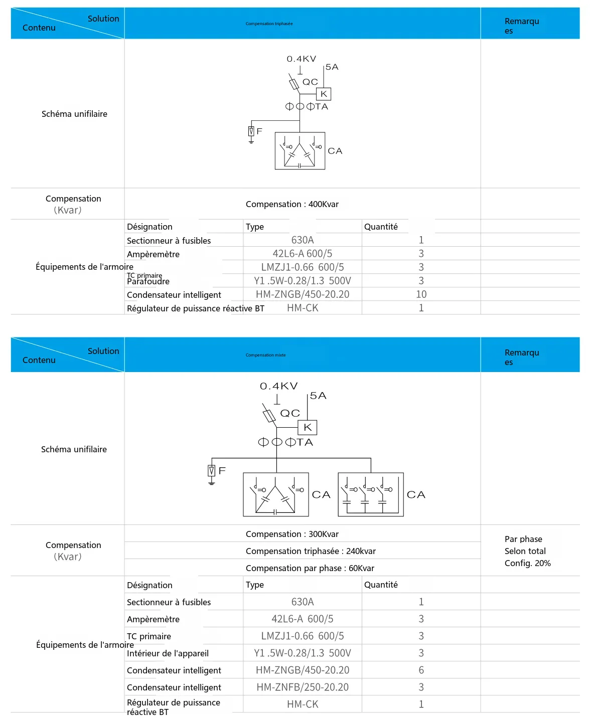 Schéma d'encombrement et de dimensions d'installation du dispositif intelligent de compensation d'énergie réactive basse tension HM-ZN