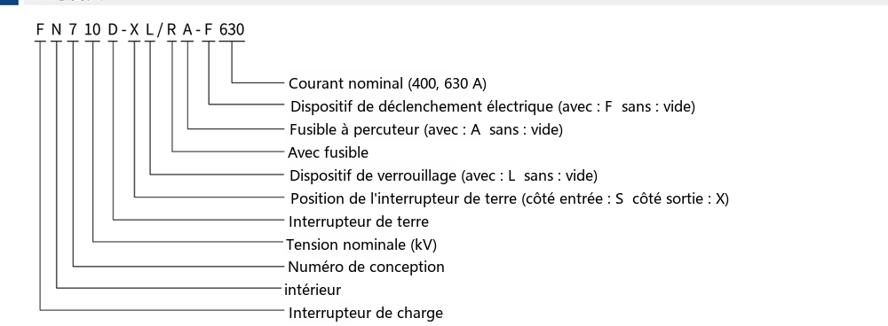 FN7 type designation