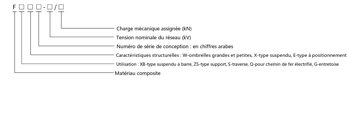 Désignation du type isolateur de suspension composite FXBW4