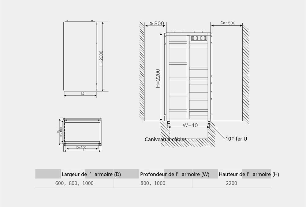 encombrement et dimensions d'installation de l'appareillage GCK (1)