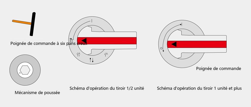 encombrement et dimensions d'installation de l'appareillage GCK (2)