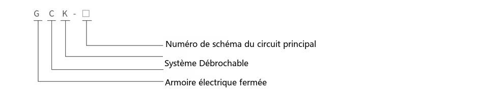 désignation du type de l'armoire d'appareillage Basse tension débrochable GCK