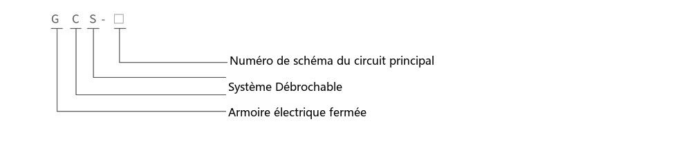 désignation du type de l'appareillage basse tension débrochable GCS