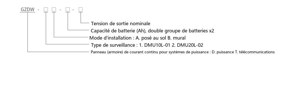 désignation du type de l'alimentation à courant continu murale GZDW-1B