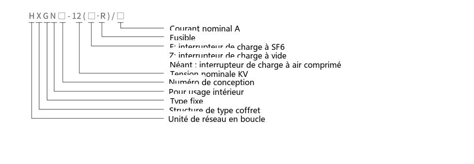Schéma de désignation du type de l'appareillage de distribution blindé à enveloppe métallique, à fixation fixe, à courant alternatif HXGN17-12