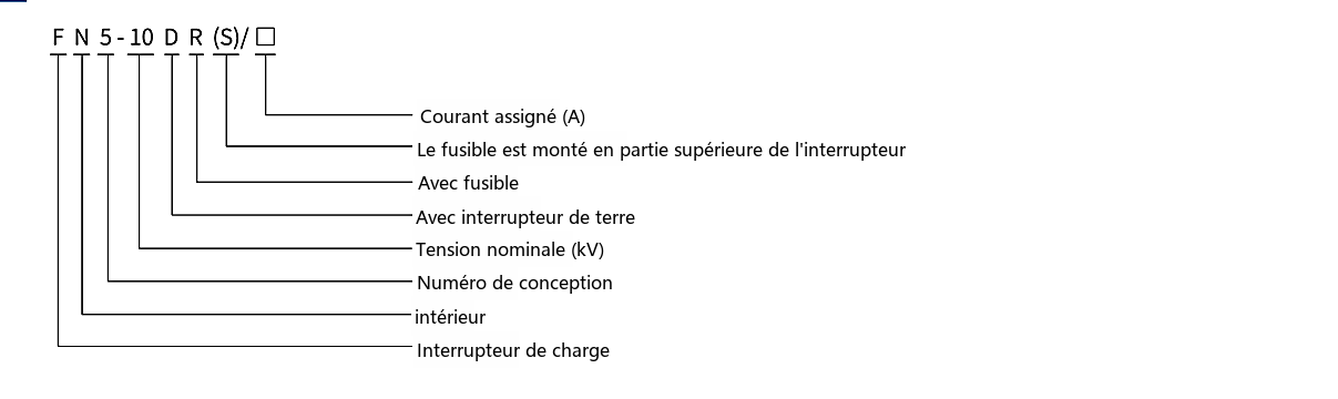 Désignation du type FN5