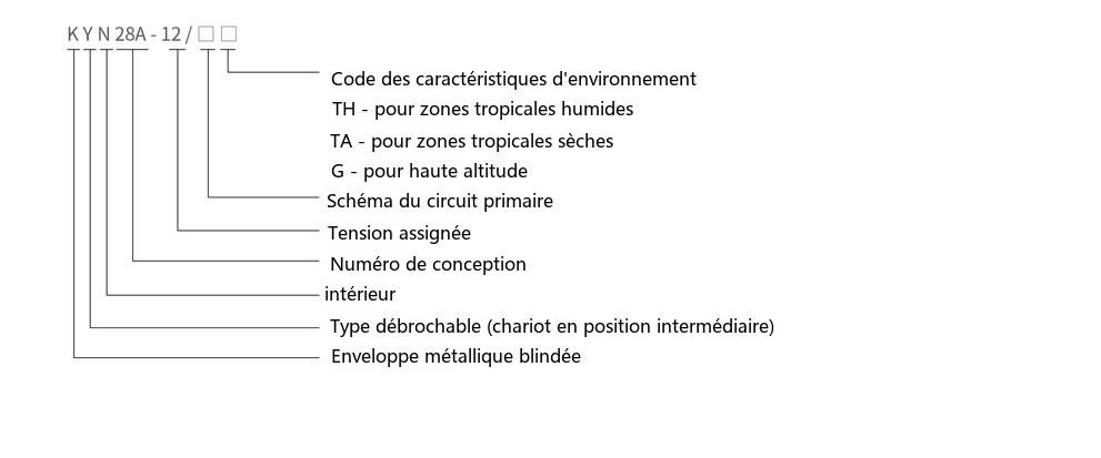 Schéma de désignation du type de l'armoire d'appareillage à montage central blindée à courant alternatif d'intérieur KYN28A-12