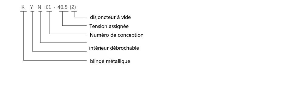 Schéma de désignation du type de l'appareillage de commutation métal-blindé à tiroir débrochable en courant alternatif à enveloppe métallique KYN61-40.5(Z)