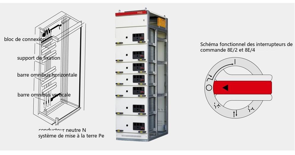 disposition des composants de circuit dans l'appareillage MNS