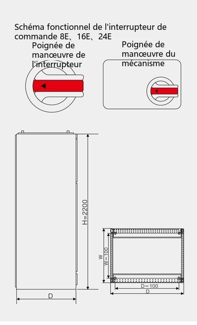manœuvre des tiroirs 8E/2 et 8E/4 de l'appareillage MNS