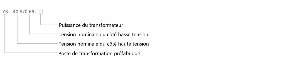 Schéma de désignation du type du poste de transformation préfabriqué pour éoliennes YB-40.5