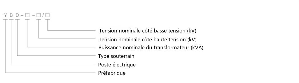 Schéma de désignation du type du poste de transformation préfabriqué souterrain YBD-12