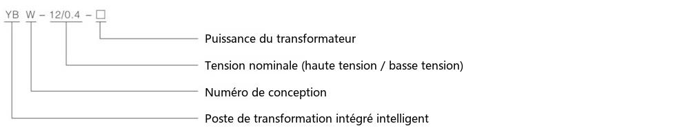 Schéma de désignation du type du poste de transformation préfabriqué YBW-12