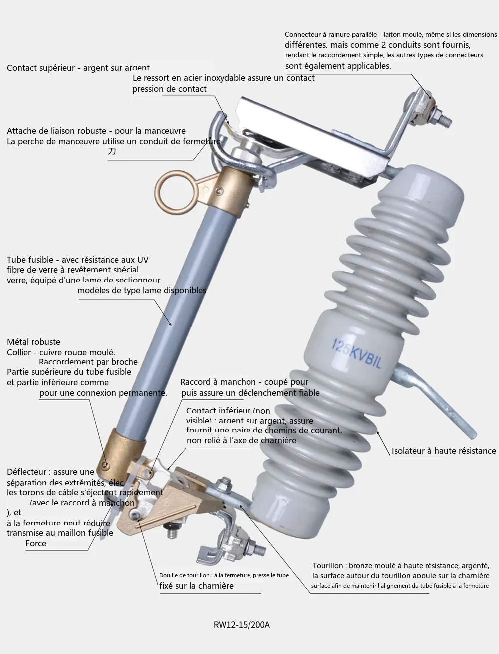 Schéma de structure du fusible débrochable RW12-15/200A (repères des pièces)