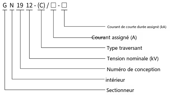 Schéma de désignation du type