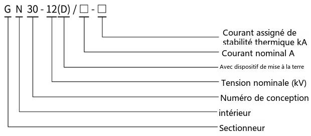 Schéma de désignation du type