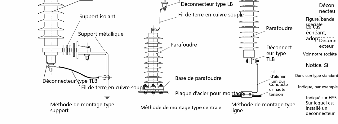 trois méthodes d'installation du sectionneur (type support, type poste, type ligne)