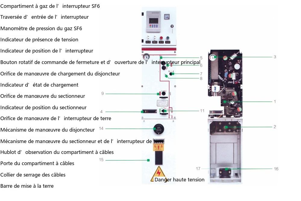 Schéma d'indication du panneau de l'appareillage SRM-12-V (1)