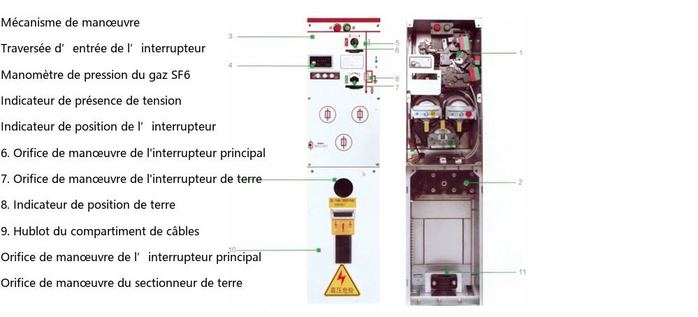 Schéma d'indication du panneau de l'appareillage SRM□-12-F (1)