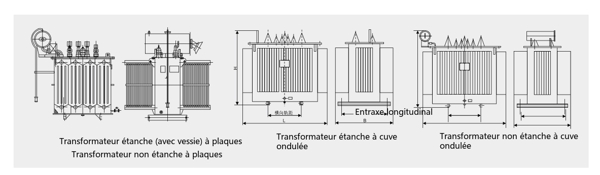 Dimensions hors tout du transformateur immergé dans l'huile de la série S11