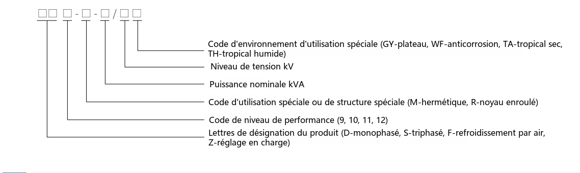 Désignation du type du transformateur immergé dans l'huile de la série S11