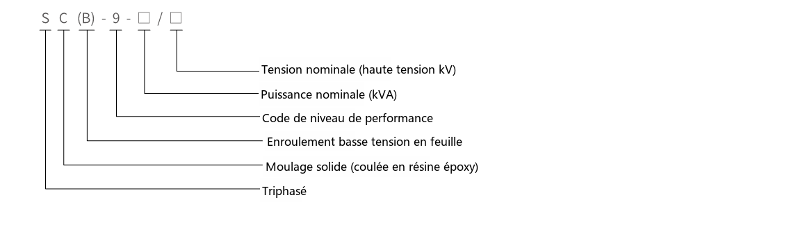 Schéma de désignation de type du transformateur de type sec de la série SC(B)9