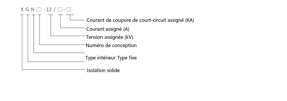 Schéma de désignation du type de l'appareillage en boucle blindé entièrement isolé à solide XGN-12