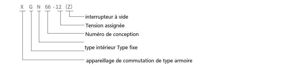 Schéma de désignation du type de l'armoire d'appareillage fermée fixe XGN66-12