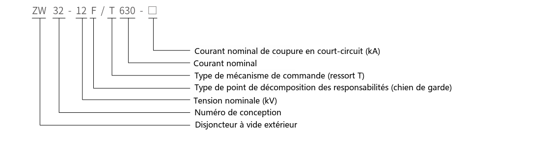 Schéma de désignation du type de disjoncteur à vide de sectionnement d'extérieur ZW32-12FG/630A
