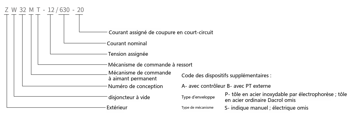 Désignation du type du disjoncteur à vide d'extérieur ZW32M(T)-12