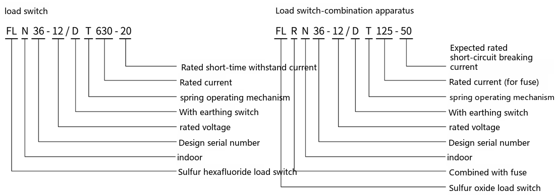 FLN36 type designation