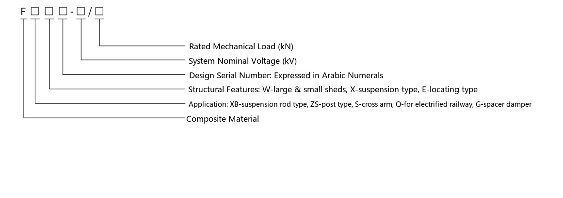 FXBW4 composite suspension insulator type designation