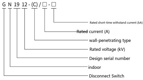 type designation diagram