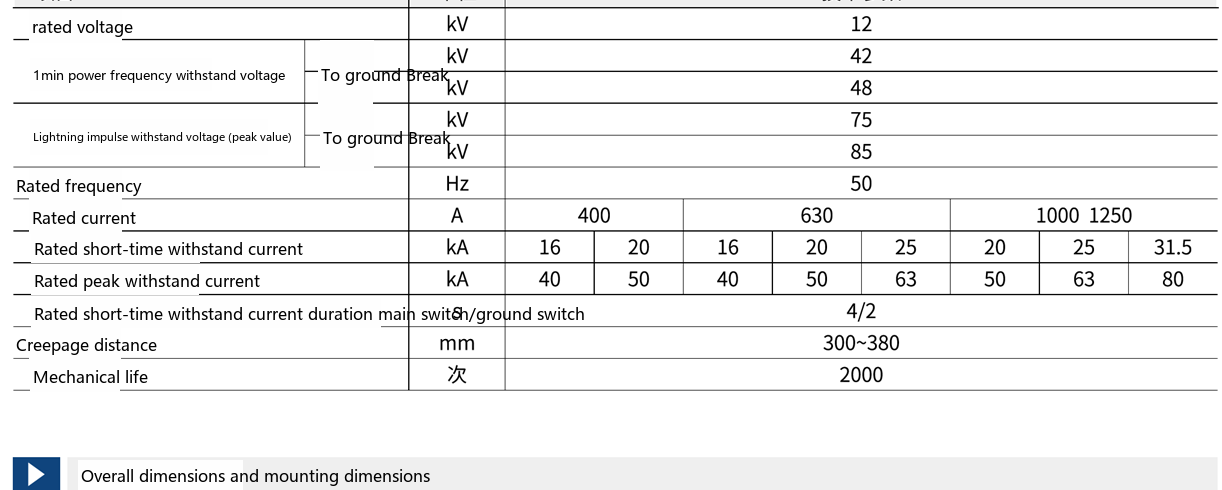 GN19-12 main technical parameters table (original sample image)