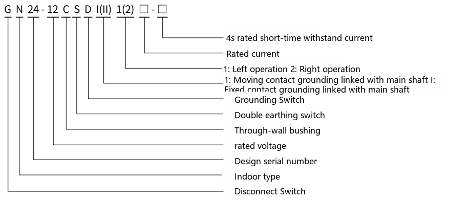 type designation diagram