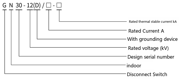 type designation diagram