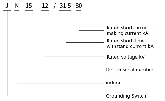 Type designation diagram