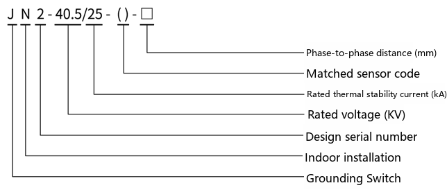 Type designation diagram