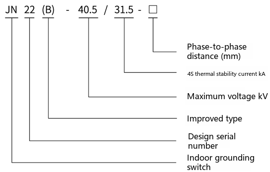 Type designation diagram