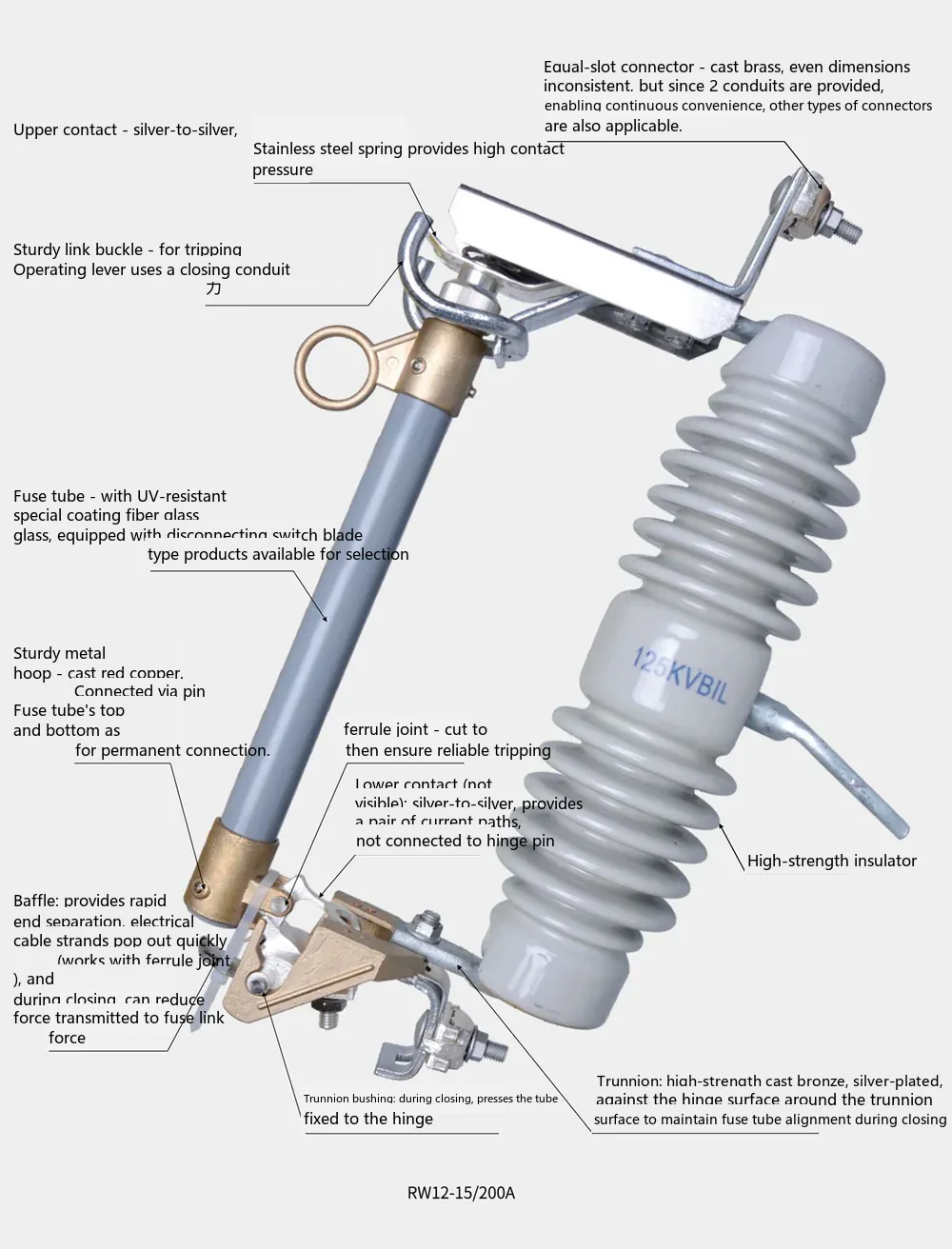 RW12-15/200A drop-out fuse structure diagram (part labels)
