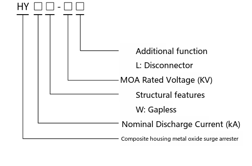 complete type designation of the metal-oxide surge arrester