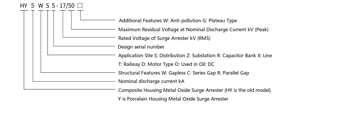 complete type designation of the metal-oxide surge arrester