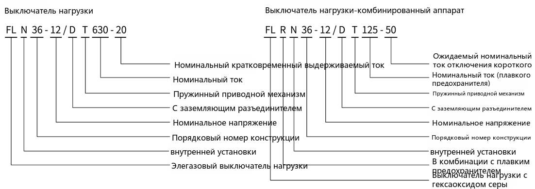 Обозначение типа FLN36