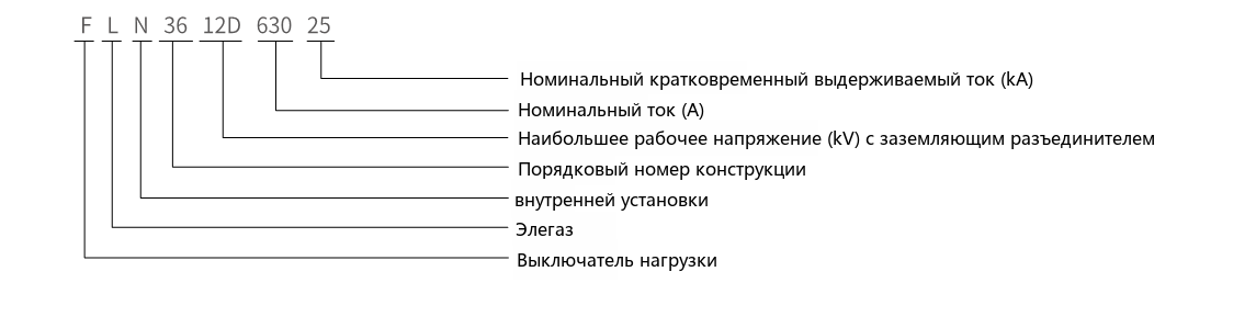 Схема FLN36-12D