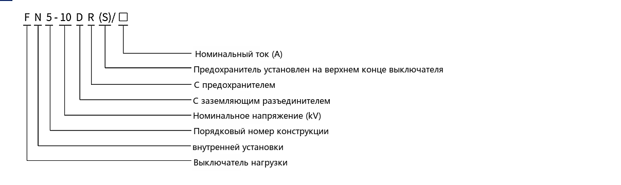 Обозначение типа FN5