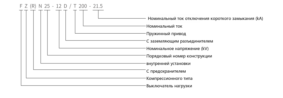 Схема FZN25/FZRN25-12D