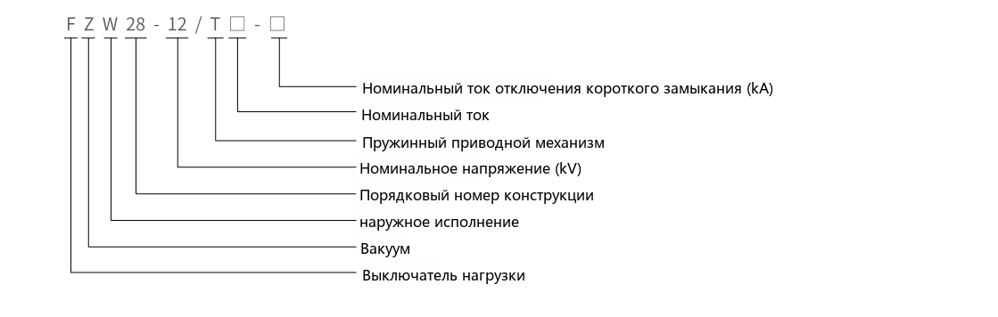 Схема обозначения типа FZW28-12